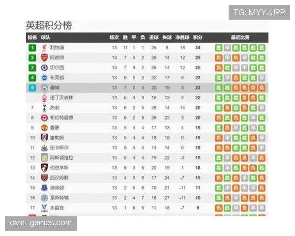 英超新星贝特强势崛起，助力球队状态回升，积分榜排名稳步攀升