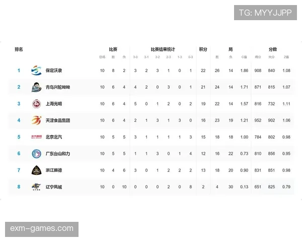 足球积分榜单：各联赛最新排名与争冠形势分析