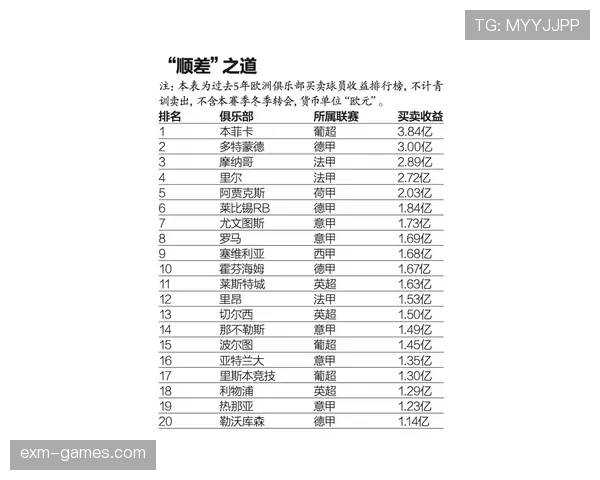 里斯本竞技统计